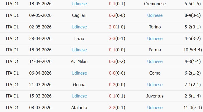 Soi kèo góc Napoli vs Udinese, 23h00 ngày 24/05 - Ảnh 2
