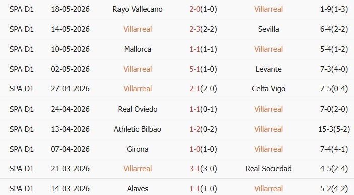 Soi kèo góc Villarreal vs Atletico Madrid, 02h00 ngày 25/05 - Ảnh 1