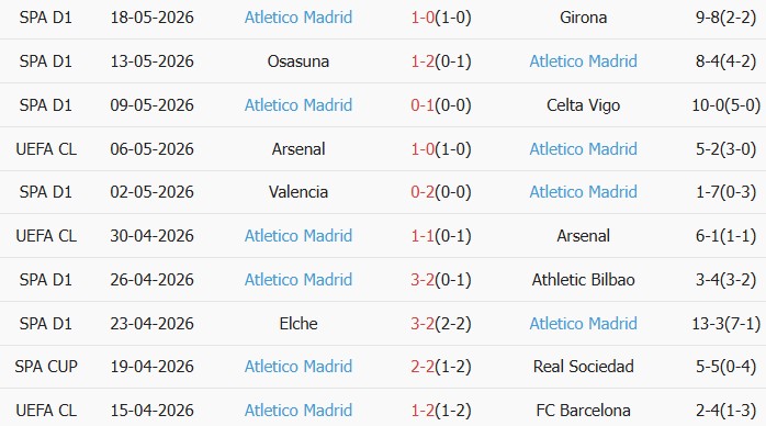 Soi kèo góc Villarreal vs Atletico Madrid, 02h00 ngày 25/05 - Ảnh 2
