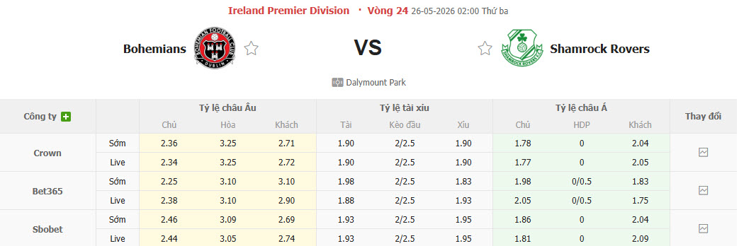 Nhận định, soi kèo Bohemians vs Shamrock Rovers, 02h00 ngày 26/5: Cạnh tranh sòng phẳng - Ảnh 1