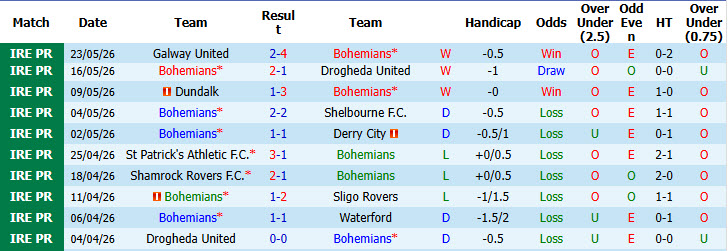 Nhận định, soi kèo Bohemians vs Shamrock Rovers, 02h00 ngày 26/5: Cạnh tranh sòng phẳng - Ảnh 2