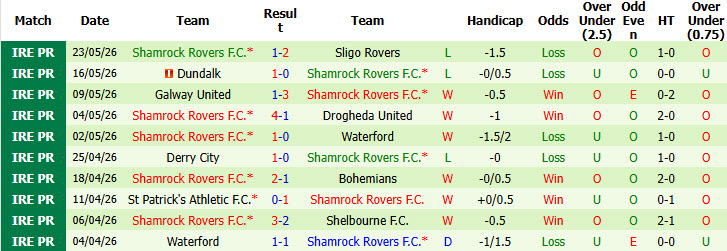 Nhận định, soi kèo Bohemians vs Shamrock Rovers, 02h00 ngày 26/5: Cạnh tranh sòng phẳng - Ảnh 3