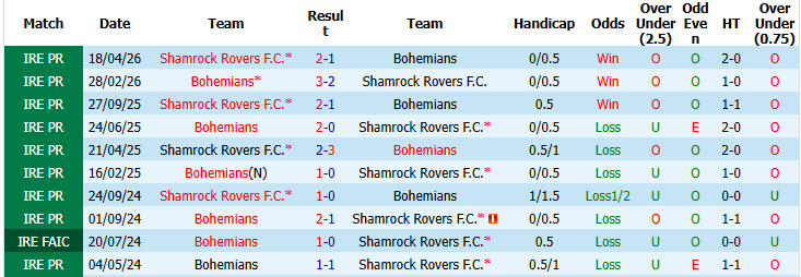 Nhận định, soi kèo Bohemians vs Shamrock Rovers, 02h00 ngày 26/5: Cạnh tranh sòng phẳng - Ảnh 4