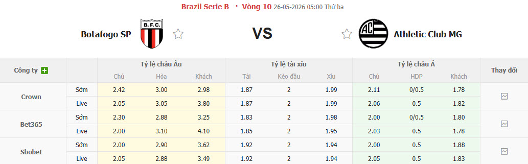 Nhận định, soi kèo Botafogo vs Athletic Club MG, 05h00 ngày 26/5: Chuỗi phong độ nghèo nàn - Ảnh 1