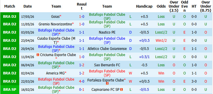 Nhận định, soi kèo Botafogo vs Athletic Club MG, 05h00 ngày 26/5: Chuỗi phong độ nghèo nàn - Ảnh 2