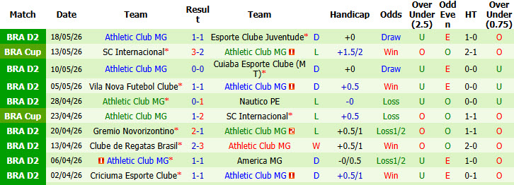Nhận định, soi kèo Botafogo vs Athletic Club MG, 05h00 ngày 26/5: Chuỗi phong độ nghèo nàn - Ảnh 3
