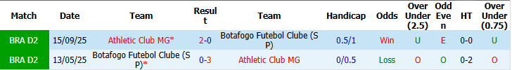Nhận định, soi kèo Botafogo vs Athletic Club MG, 05h00 ngày 26/5: Chuỗi phong độ nghèo nàn - Ảnh 4