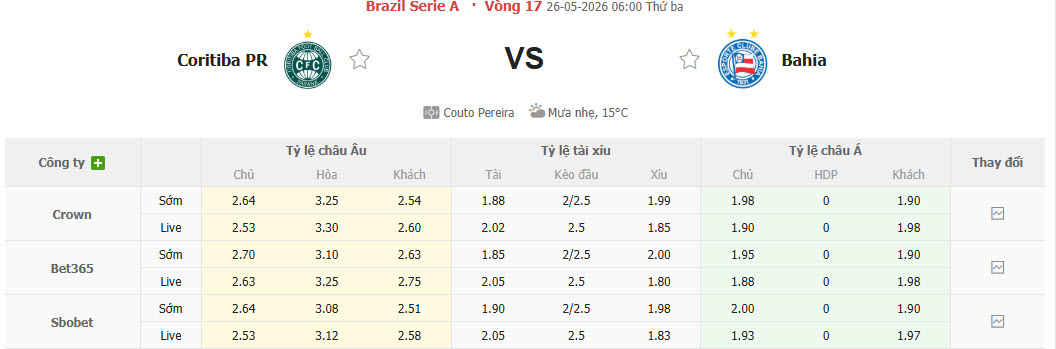 Nhận định, soi kèo Coritiba vs Bahia, 06h00 ngày 26/5: Vượt mặt đối thủ - Ảnh 1