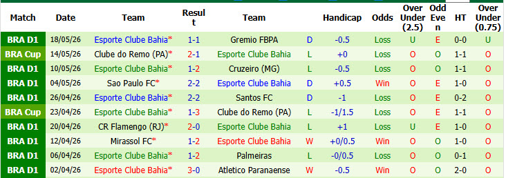 Nhận định, soi kèo Coritiba vs Bahia, 06h00 ngày 26/5: Vượt mặt đối thủ - Ảnh 3