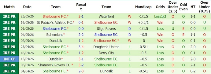Nhận định, soi kèo Derry City vs Shelbourne, 1h45 ngày 26/5: Chủ nhà sa sút - Ảnh 2