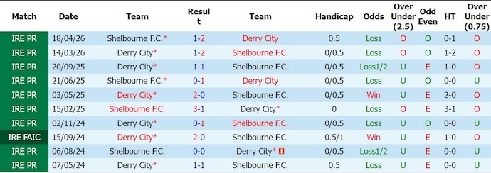 Nhận định, soi kèo Derry City vs Shelbourne, 1h45 ngày 26/5: Chủ nhà sa sút - Ảnh 3