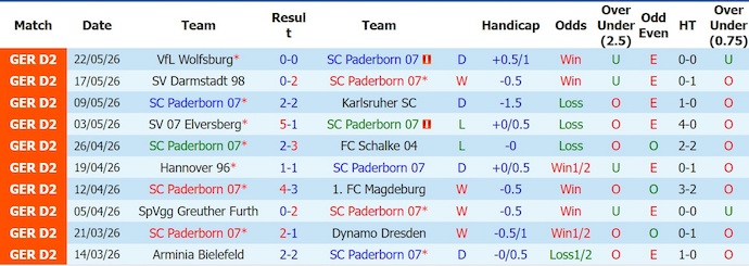Nhận định, soi kèo Paderborn vs Wolfsburg, 1h30 ngày 26/5: Khẳng định bản lĩnh - Ảnh 1