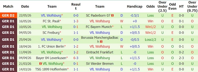 Nhận định, soi kèo Paderborn vs Wolfsburg, 1h30 ngày 26/5: Khẳng định bản lĩnh - Ảnh 2