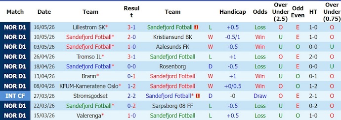 Nhận định, soi kèo Sandefjord vs Fredrikstad, 0h15 ngày 26/5: Phong độ trái ngược - Ảnh 1