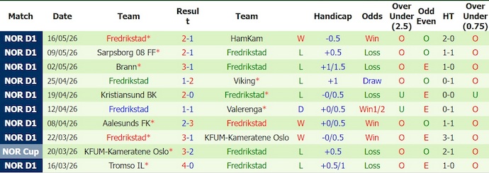 Nhận định, soi kèo Sandefjord vs Fredrikstad, 0h15 ngày 26/5: Phong độ trái ngược - Ảnh 2