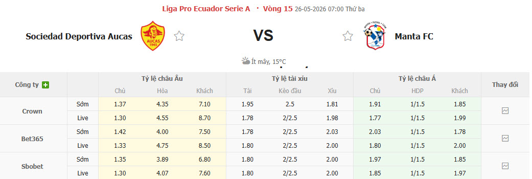 Nhận định, soi kèo Sociedad Deportiva Aucas vs Manta, 07h00 ngày 26/5: Bước nhảy vọt - Ảnh 1