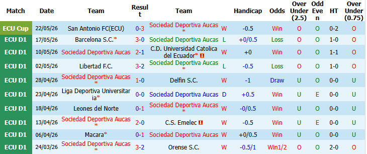 Nhận định, soi kèo Sociedad Deportiva Aucas vs Manta, 07h00 ngày 26/5: Bước nhảy vọt - Ảnh 2