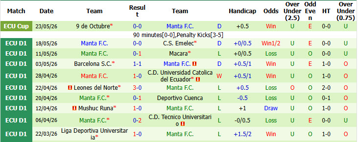 Nhận định, soi kèo Sociedad Deportiva Aucas vs Manta, 07h00 ngày 26/5: Bước nhảy vọt - Ảnh 3