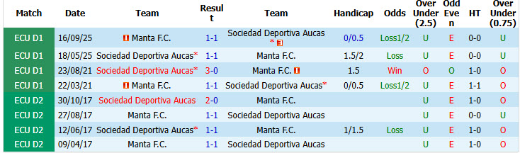 Nhận định, soi kèo Sociedad Deportiva Aucas vs Manta, 07h00 ngày 26/5: Bước nhảy vọt - Ảnh 4