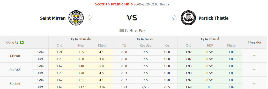 Nhận định, soi kèo St Mirren vs Partick Thistle, 02h00 ngày 26/5: Trụ hạng thành công - Ảnh 1
