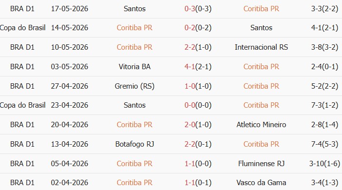 Soi kèo góc Coritiba vs Esporte Clube Bahia, 00h00 ngày 26/05 - Ảnh 1