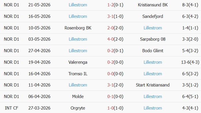 Soi kèo góc HamKam vs Lillestrom, 22h00 ngày 25/05 - Ảnh 1