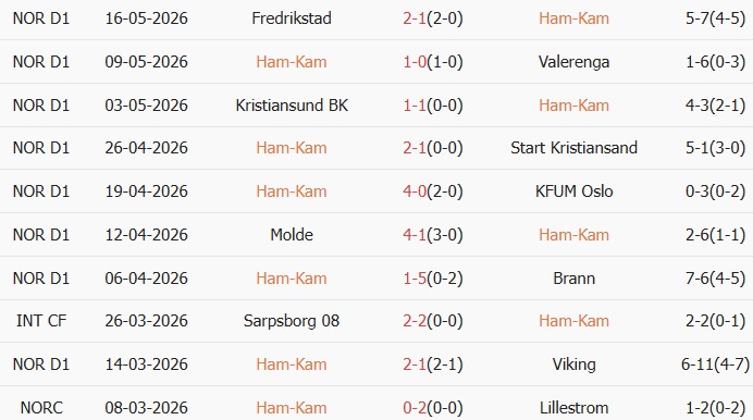 Soi kèo góc HamKam vs Lillestrom, 22h00 ngày 25/05 - Ảnh 2