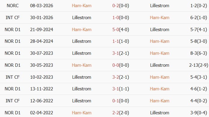 Soi kèo góc HamKam vs Lillestrom, 22h00 ngày 25/05 - Ảnh 3