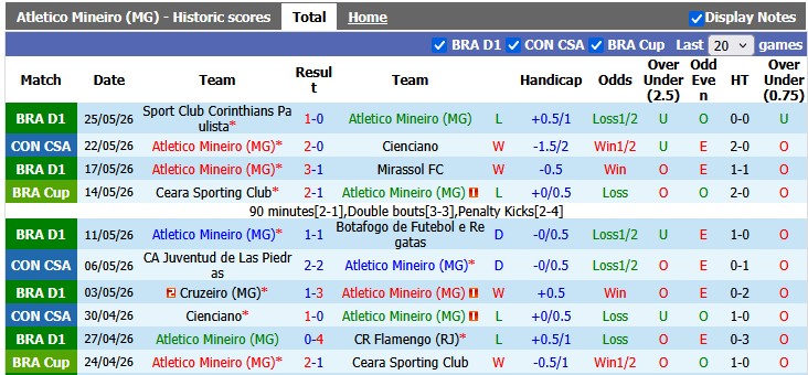 Nhận định, soi kèo Atletico Mineiro vs Puerto Cabello, 5h00 ngày 28/5: Hú hồn - Ảnh 1