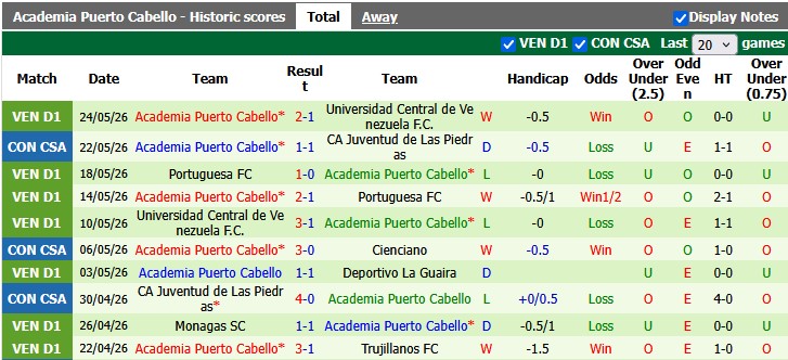 Nhận định, soi kèo Atletico Mineiro vs Puerto Cabello, 5h00 ngày 28/5: Hú hồn - Ảnh 2