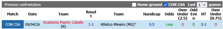 Nhận định, soi kèo Atletico Mineiro vs Puerto Cabello, 5h00 ngày 28/5: Hú hồn - Ảnh 3