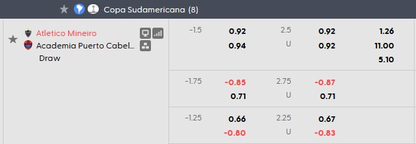 Nhận định, soi kèo Atletico Mineiro vs Puerto Cabello, 5h00 ngày 28/5: Hú hồn - Ảnh 5