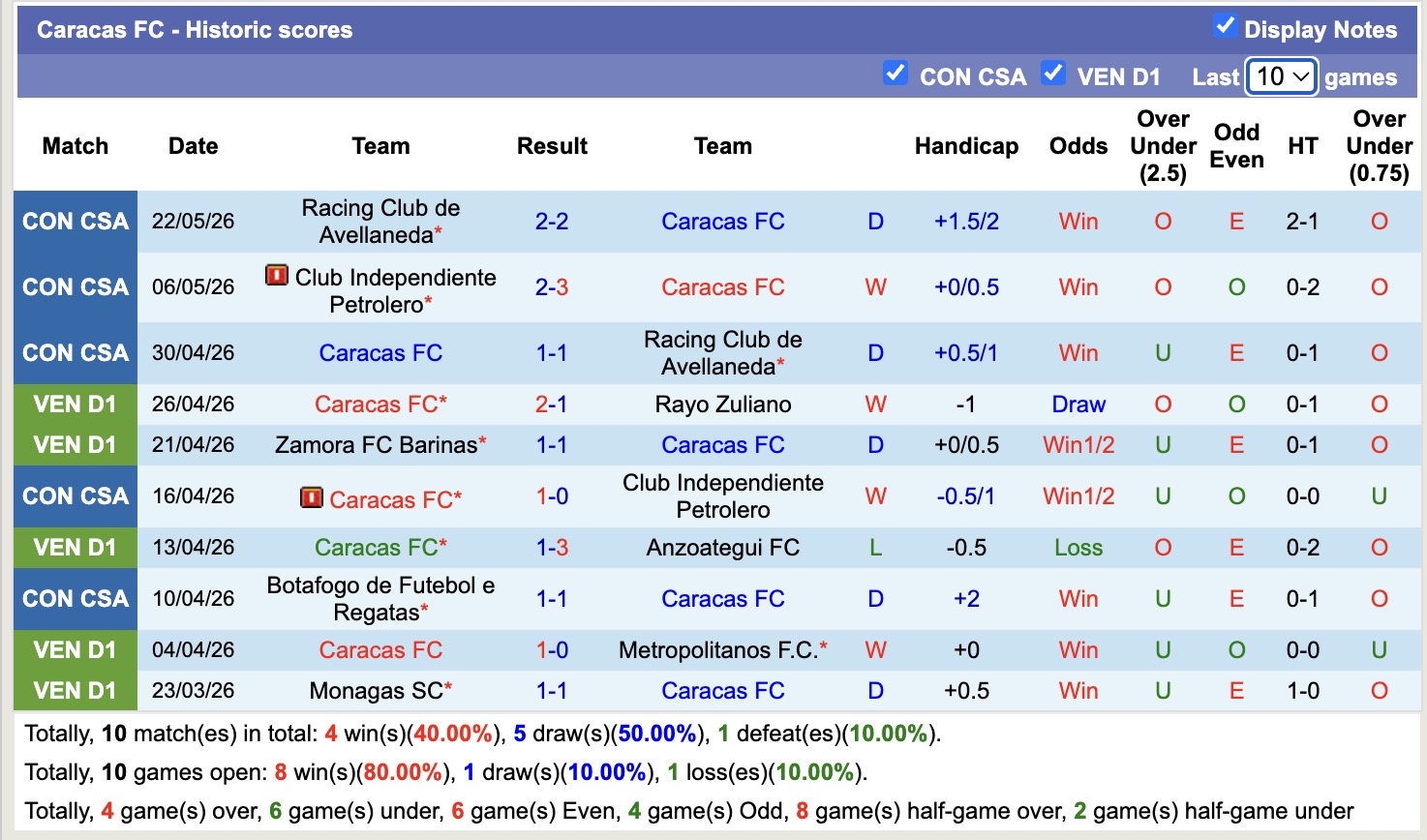 Nhận định, soi kèo Caracas vs Botafogo, 5h00 ngày 28/5: Không hề ngon ăn - Ảnh 1