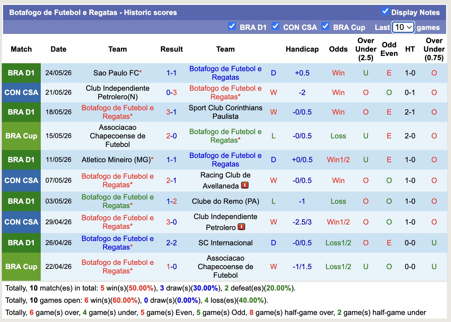 Nhận định, soi kèo Caracas vs Botafogo, 5h00 ngày 28/5: Không hề ngon ăn - Ảnh 2