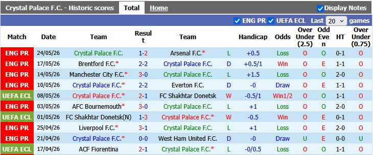 Nhận định, soi kèo Crystal Palace vs Vallecano, 2h00 ngày 28/5: Viết lên lịch sử - Ảnh 1