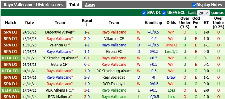 Nhận định, soi kèo Crystal Palace vs Vallecano, 2h00 ngày 28/5: Viết lên lịch sử - Ảnh 2