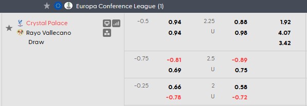 Nhận định, soi kèo Crystal Palace vs Vallecano, 2h00 ngày 28/5: Viết lên lịch sử - Ảnh 3