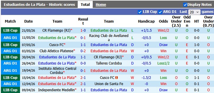 Nhận định, soi kèo Estudiantes vs Independiente Medellin, 7h30 ngày 27/5: Hòa là đủ - Ảnh 1
