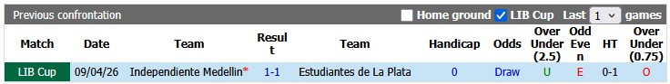 Nhận định, soi kèo Estudiantes vs Independiente Medellin, 7h30 ngày 27/5: Hòa là đủ - Ảnh 3