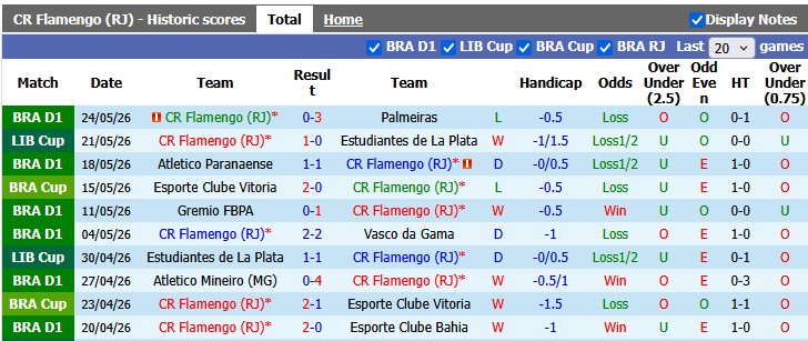 Nhận định, soi kèo Flamengo vs Cusco, 7h30 ngày 27/5: Thắng nhẹ giữ vị trí - Ảnh 1