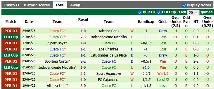 Nhận định, soi kèo Flamengo vs Cusco, 7h30 ngày 27/5: Thắng nhẹ giữ vị trí - Ảnh 2