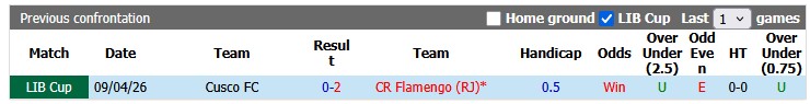 Nhận định, soi kèo Flamengo vs Cusco, 7h30 ngày 27/5: Thắng nhẹ giữ vị trí - Ảnh 3