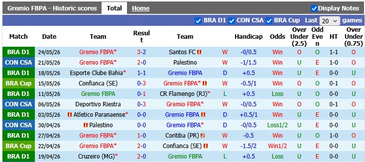 Nhận định, soi kèo Gremio vs Montevideo City Torque, 5h00 ngày 27/5: Trả món nợ cũ - Ảnh 1