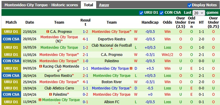 Nhận định, soi kèo Gremio vs Montevideo City Torque, 5h00 ngày 27/5: Trả món nợ cũ - Ảnh 2