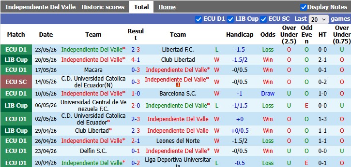 Nhận định, soi kèo Independiente Del Valle vs Rosario Central, 5h00 ngày 28/5: Thắng cũng chưa đủ - Ảnh 1