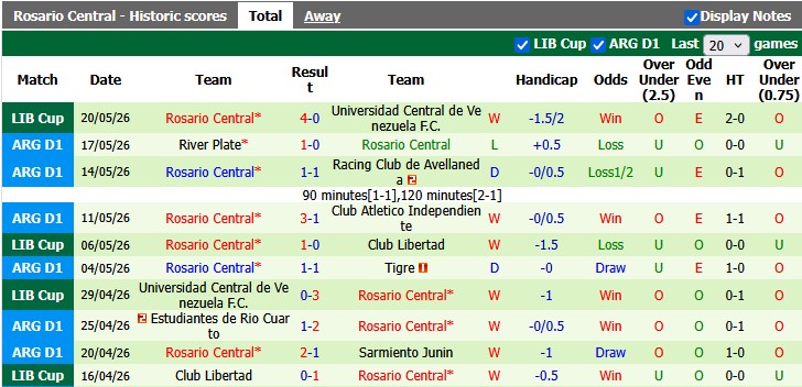 Nhận định, soi kèo Independiente Del Valle vs Rosario Central, 5h00 ngày 28/5: Thắng cũng chưa đủ - Ảnh 2