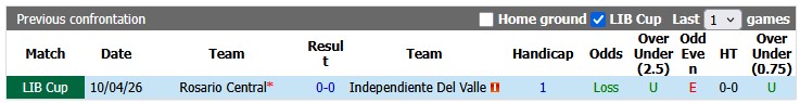 Nhận định, soi kèo Independiente Del Valle vs Rosario Central, 5h00 ngày 28/5: Thắng cũng chưa đủ - Ảnh 3