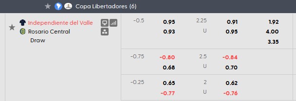 Nhận định, soi kèo Independiente Del Valle vs Rosario Central, 5h00 ngày 28/5: Thắng cũng chưa đủ - Ảnh 5