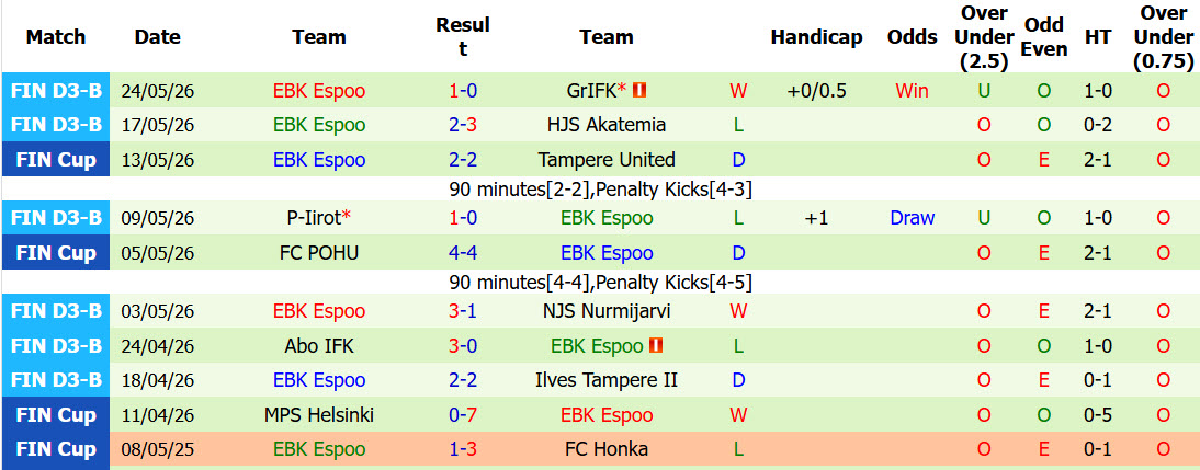 Nhận định, soi kèo Inter Turku vs Espoo, 22h30 ngày 26/5: Đẳng cấp chênh lệch - Ảnh 2