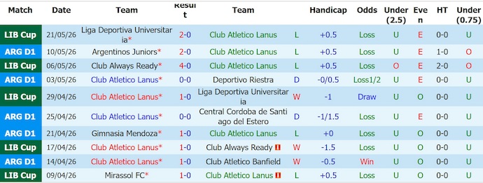 Nhận định, soi kèo Lanus vs Mirassol, 5h00 ngày 27/5: Khó cho chủ nhà - Ảnh 1